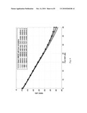 CHANNEL ESTIMATION TECHNIQUE FOR MULTI-CARRIER SYSTEM diagram and image