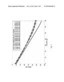 CHANNEL ESTIMATION TECHNIQUE FOR MULTI-CARRIER SYSTEM diagram and image