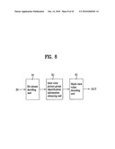 Method and Apparatus for Decoding/Encoding a Video Signal diagram and image