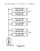 Method and system for frequency band allocation based on frequency band usage measurements diagram and image