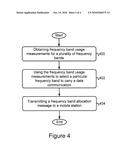 Method and system for frequency band allocation based on frequency band usage measurements diagram and image