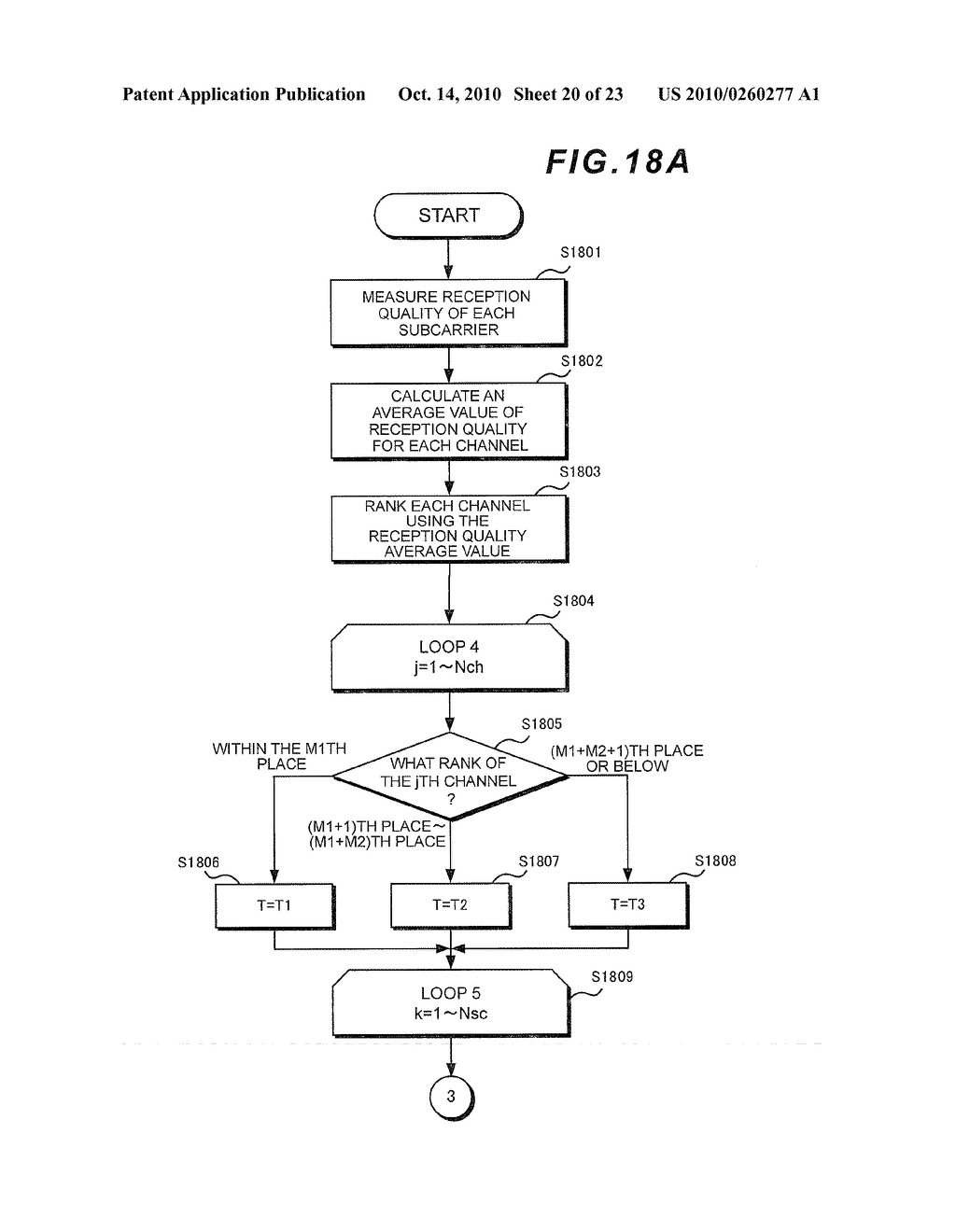 COMMUNICATION APPARATUS, MULTICARRIER COMMUNICATION SYSTEM AND COMMUNICATION METHOD - diagram, schematic, and image 21