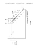 DUTY-CYCLE MODULATED TRANSMISSION diagram and image