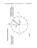 DIGITAL AMPLITUDE CONTROL OF VECTOR GENERATOR diagram and image