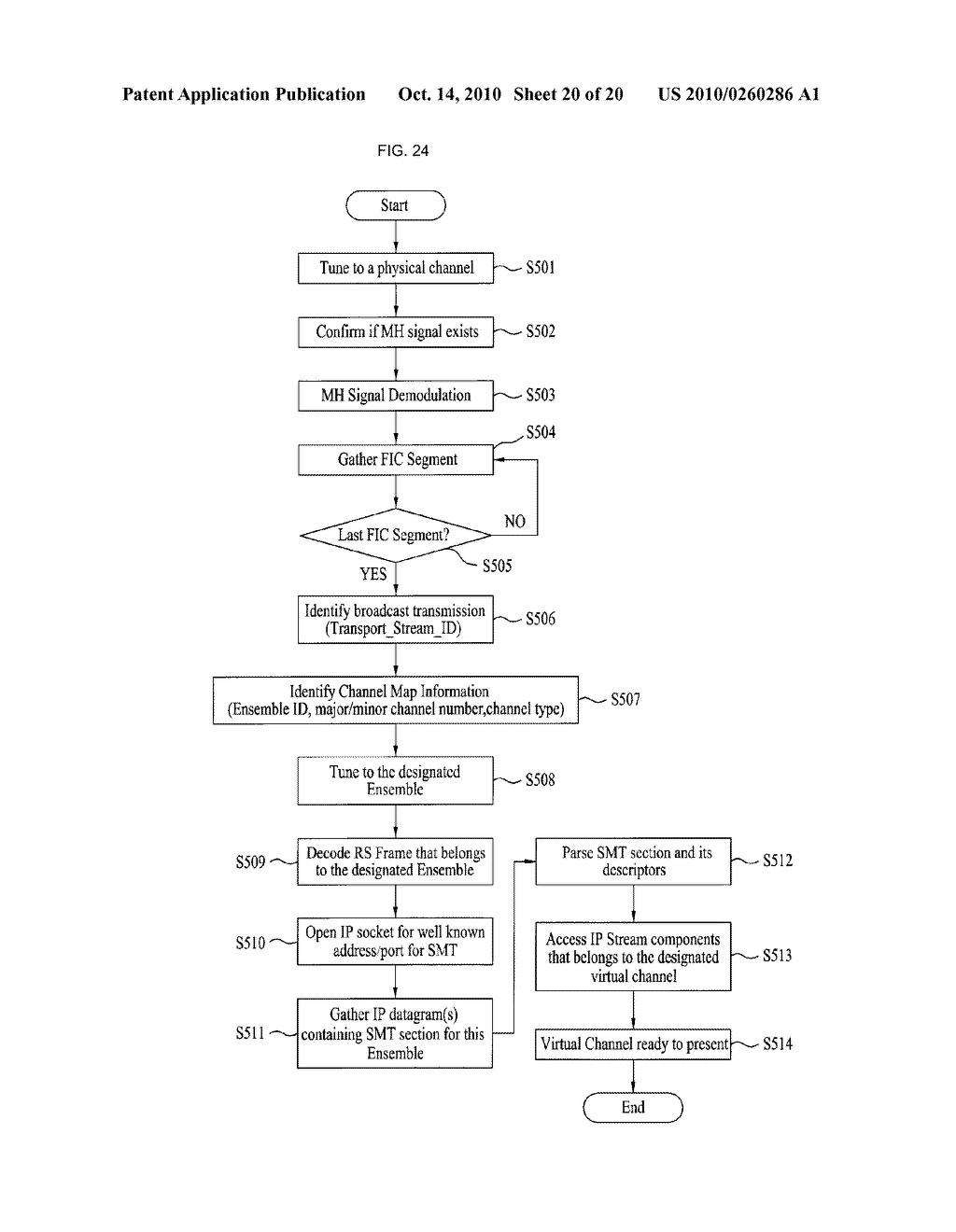 DIGITAL BROADCASTING SYSTEM AND METHOD OF PROCESSING DATA IN DIGITAL BROADCASTING SYSTEM - diagram, schematic, and image 21