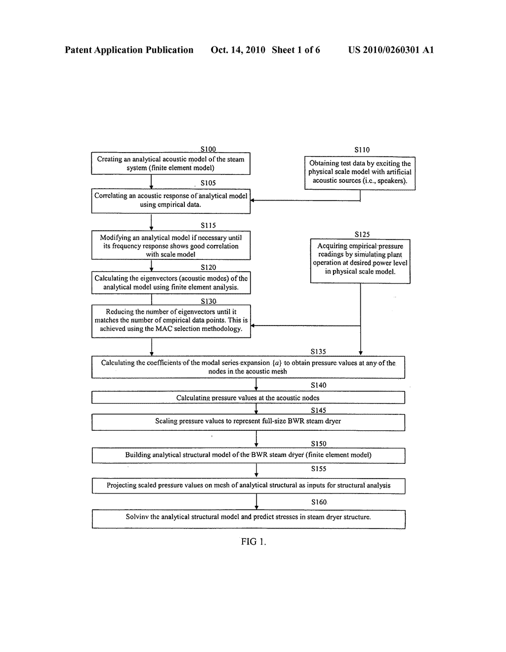 Method for predicting stresses on a steam system of a boiling water reactor - diagram, schematic, and image 02