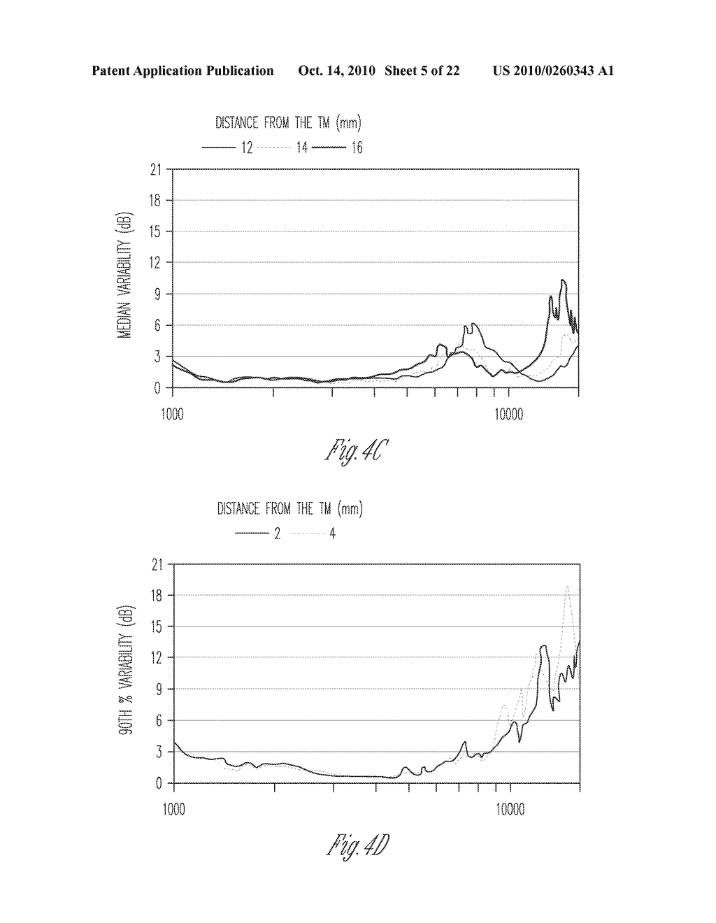 System for estimating sound pressure levels at the tympanic membrane using pressure-minima based distance - diagram, schematic, and image 06