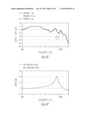 System for estimating sound pressure levels at the tympanic membrane using pressure-minima based distance diagram and image