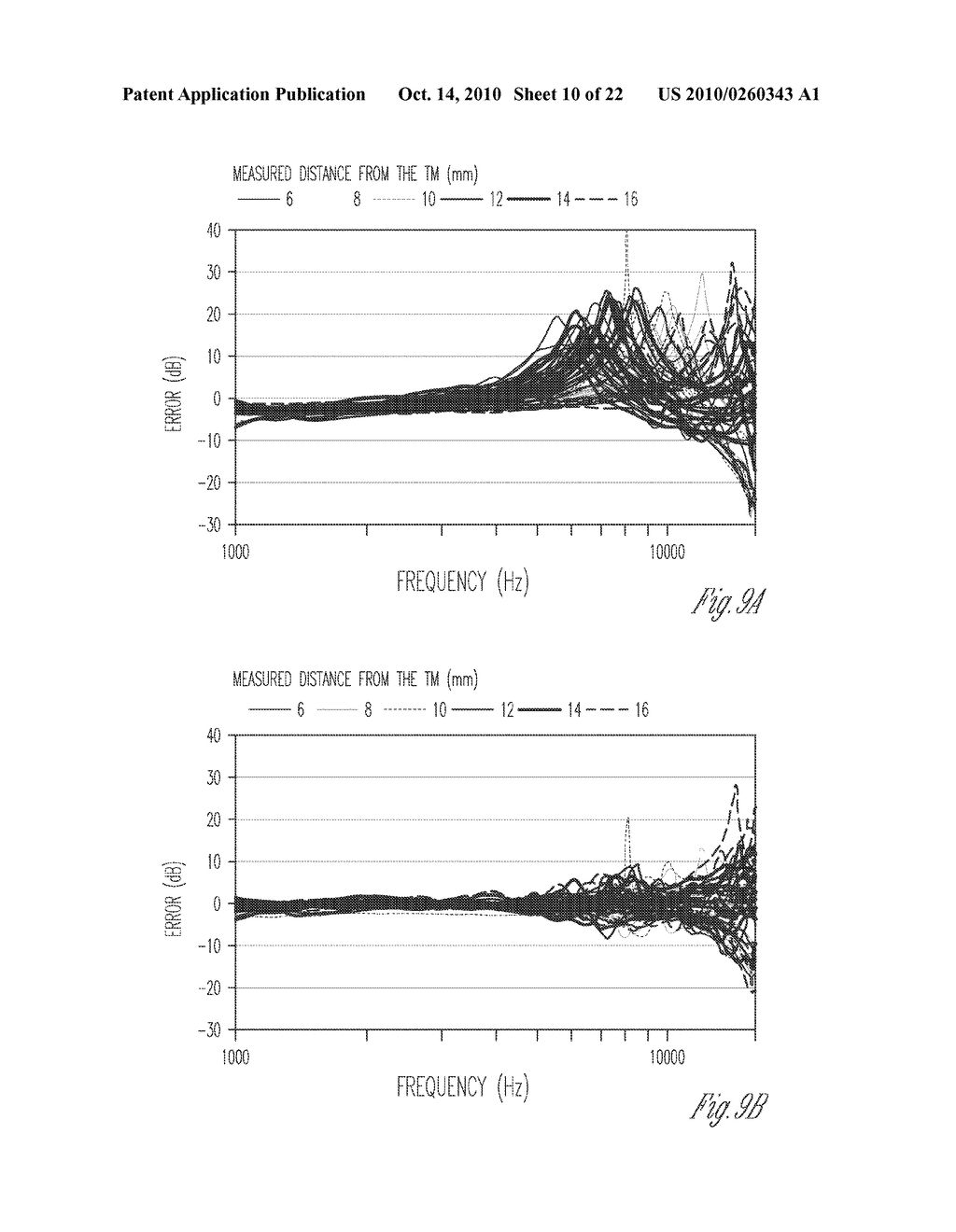 System for estimating sound pressure levels at the tympanic membrane using pressure-minima based distance - diagram, schematic, and image 11