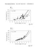 System for estimating sound pressure levels at the tympanic membrane using pressure-minima based distance diagram and image