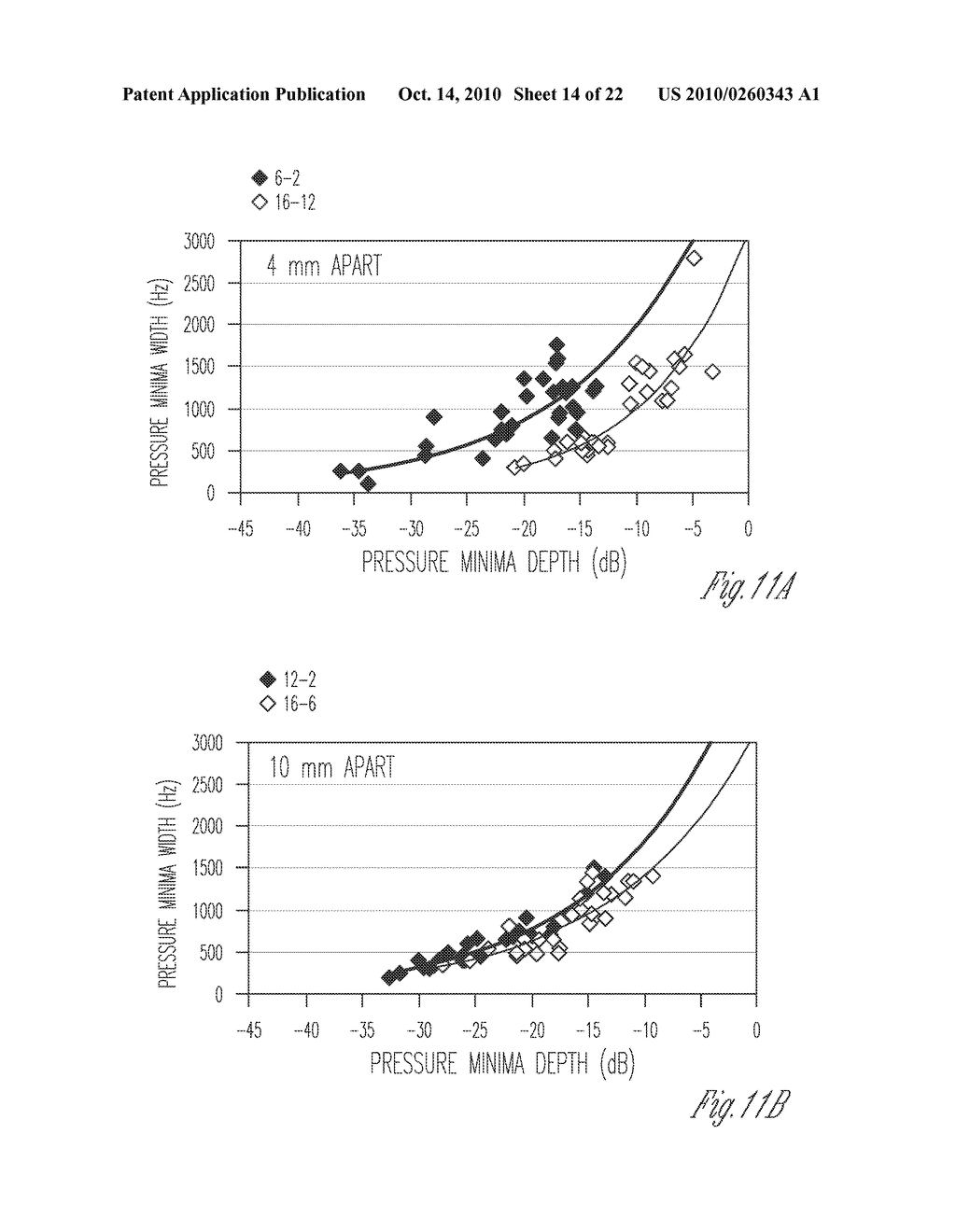 System for estimating sound pressure levels at the tympanic membrane using pressure-minima based distance - diagram, schematic, and image 15