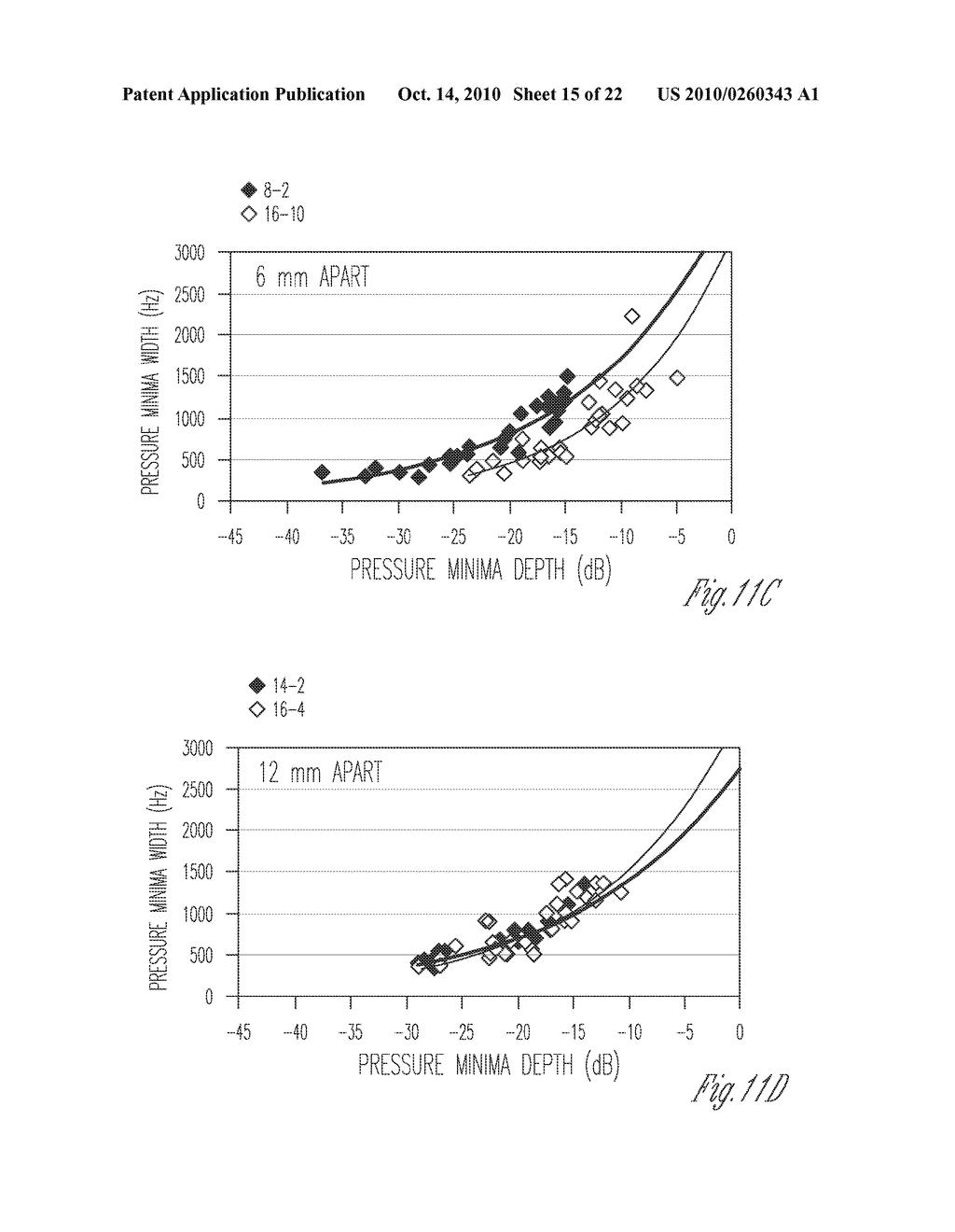 System for estimating sound pressure levels at the tympanic membrane using pressure-minima based distance - diagram, schematic, and image 16