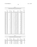 Dual Variable Domain Immunoglobulins and Uses Thereof diagram and image