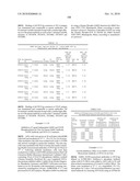 Dual Variable Domain Immunoglobulins and Uses Thereof diagram and image