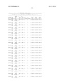 Dual Variable Domain Immunoglobulins and Uses Thereof diagram and image