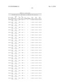 Dual Variable Domain Immunoglobulins and Uses Thereof diagram and image