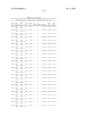 Dual Variable Domain Immunoglobulins and Uses Thereof diagram and image