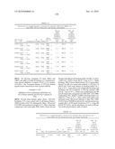 Dual Variable Domain Immunoglobulins and Uses Thereof diagram and image