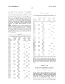 Dual Variable Domain Immunoglobulins and Uses Thereof diagram and image