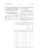 Dual Variable Domain Immunoglobulins and Uses Thereof diagram and image