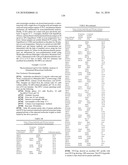 Dual Variable Domain Immunoglobulins and Uses Thereof diagram and image