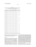 Dual Variable Domain Immunoglobulins and Uses Thereof diagram and image