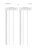 Dual Variable Domain Immunoglobulins and Uses Thereof diagram and image