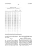 Dual Variable Domain Immunoglobulins and Uses Thereof diagram and image