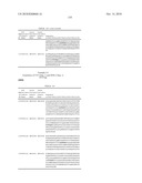 Dual Variable Domain Immunoglobulins and Uses Thereof diagram and image