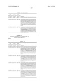 Dual Variable Domain Immunoglobulins and Uses Thereof diagram and image