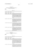 Dual Variable Domain Immunoglobulins and Uses Thereof diagram and image