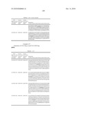 Dual Variable Domain Immunoglobulins and Uses Thereof diagram and image