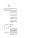 Dual Variable Domain Immunoglobulins and Uses Thereof diagram and image