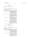 Dual Variable Domain Immunoglobulins and Uses Thereof diagram and image