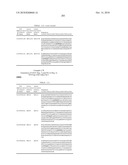 Dual Variable Domain Immunoglobulins and Uses Thereof diagram and image