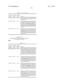 Dual Variable Domain Immunoglobulins and Uses Thereof diagram and image