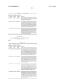 Dual Variable Domain Immunoglobulins and Uses Thereof diagram and image