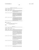 Dual Variable Domain Immunoglobulins and Uses Thereof diagram and image