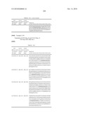 Dual Variable Domain Immunoglobulins and Uses Thereof diagram and image