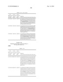 Dual Variable Domain Immunoglobulins and Uses Thereof diagram and image