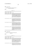 Dual Variable Domain Immunoglobulins and Uses Thereof diagram and image