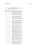 Dual Variable Domain Immunoglobulins and Uses Thereof diagram and image