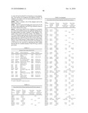 Dual Variable Domain Immunoglobulins and Uses Thereof diagram and image