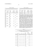 Dual Variable Domain Immunoglobulins and Uses Thereof diagram and image