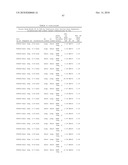 Dual Variable Domain Immunoglobulins and Uses Thereof diagram and image