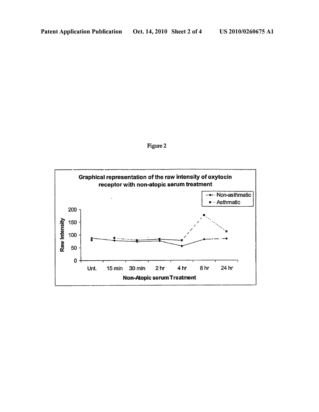 Oxytocin Receptor Antagonists and Their Use for the Treatment of Pulmonary Related Diseases - diagram, schematic, and image 03