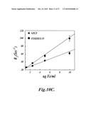 Nanoparticles for brain tumor imaging diagram and image