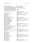 ORGANIC COMPOUNDS AND THEIR USES diagram and image