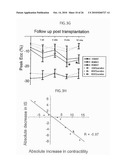 METHOD TO AMPLIFY CARDIAC STEM CELLS IN VITRO AND IN VIVO diagram and image