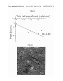 METHOD TO AMPLIFY CARDIAC STEM CELLS IN VITRO AND IN VIVO diagram and image